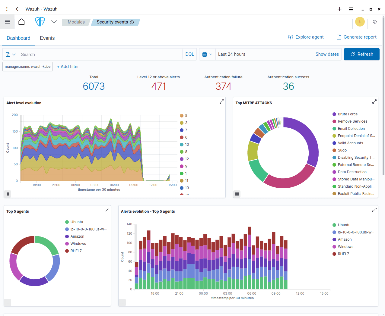 Providing top-tier security services tailored for your business, we safeguard your digital assets and ensure uninterrupted operations in an ever-evolving threat landscape.